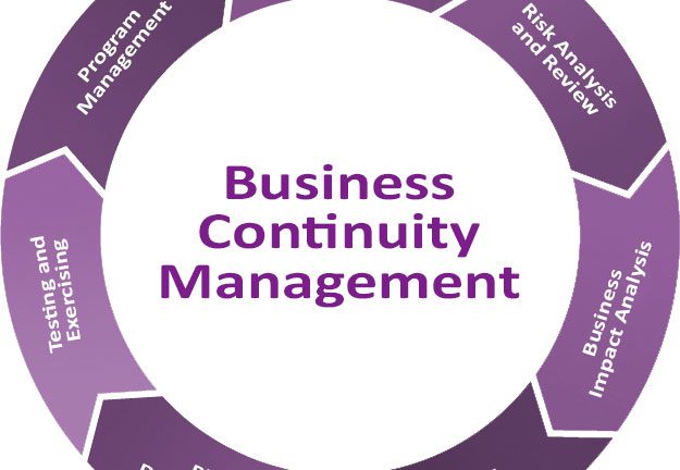 سیستم مدیریت تداوم کسب ‌و کار (BCMS) و استانداردهای ایزو آن
